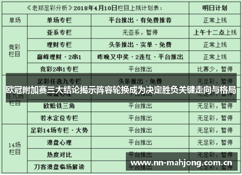 欧冠附加赛三大结论揭示阵容轮换成为决定胜负关键走向与格局 欧冠附加赛三大结论揭示阵容轮换成为决定胜负关键走向与格局